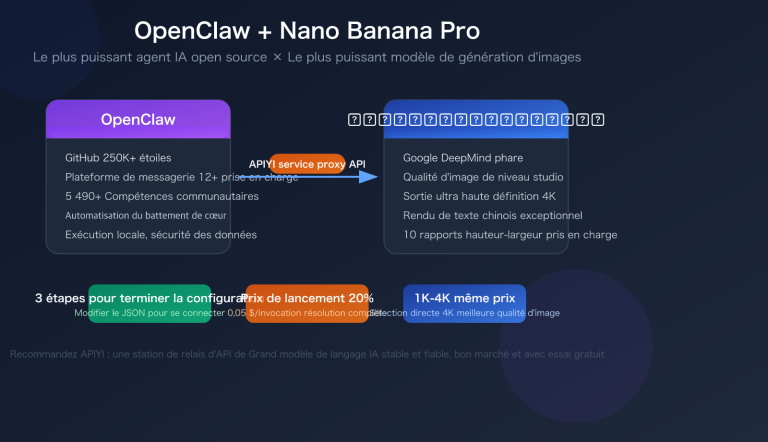 openclaw nano banana pro api setup skills guide fr image 0 图示
