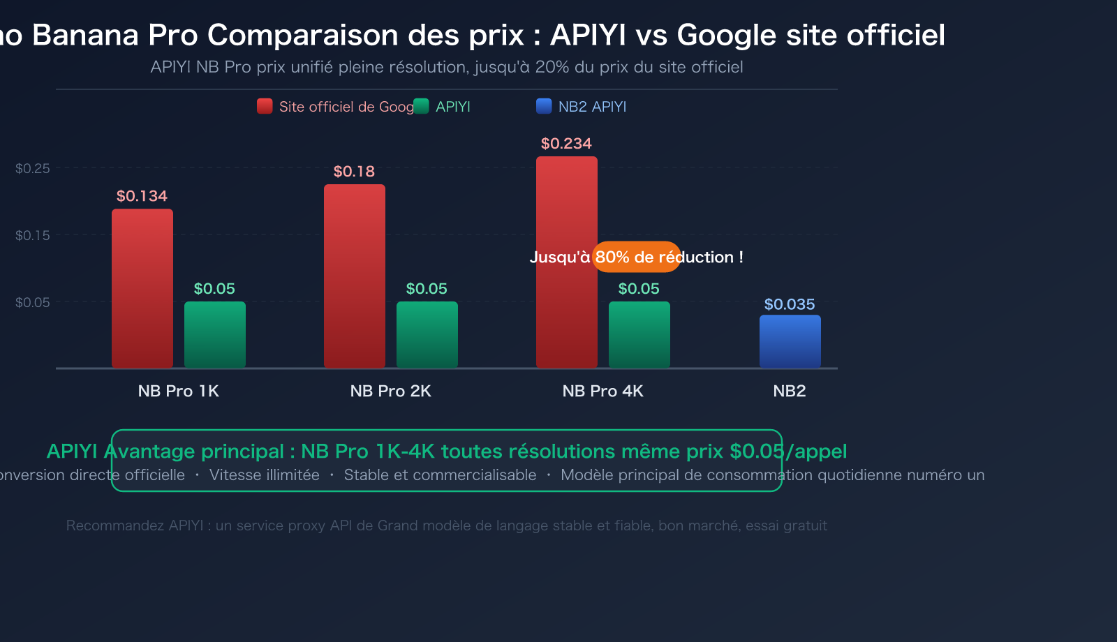 openclaw-nano-banana-pro-api-setup-skills-guide-fr 图示