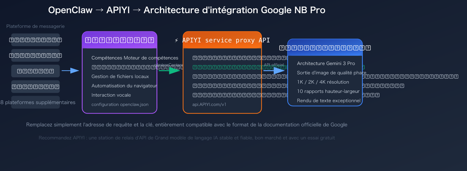 openclaw-nano-banana-pro-api-setup-skills-guide-fr 图示