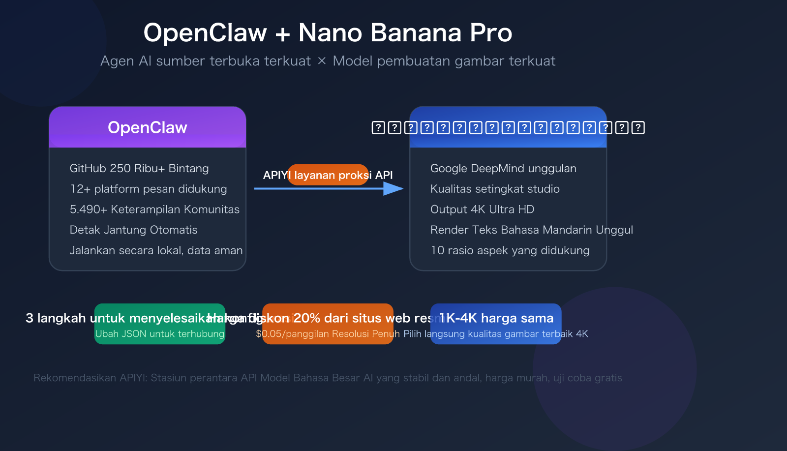 openclaw-nano-banana-pro-api-setup-skills-guide-id 图示