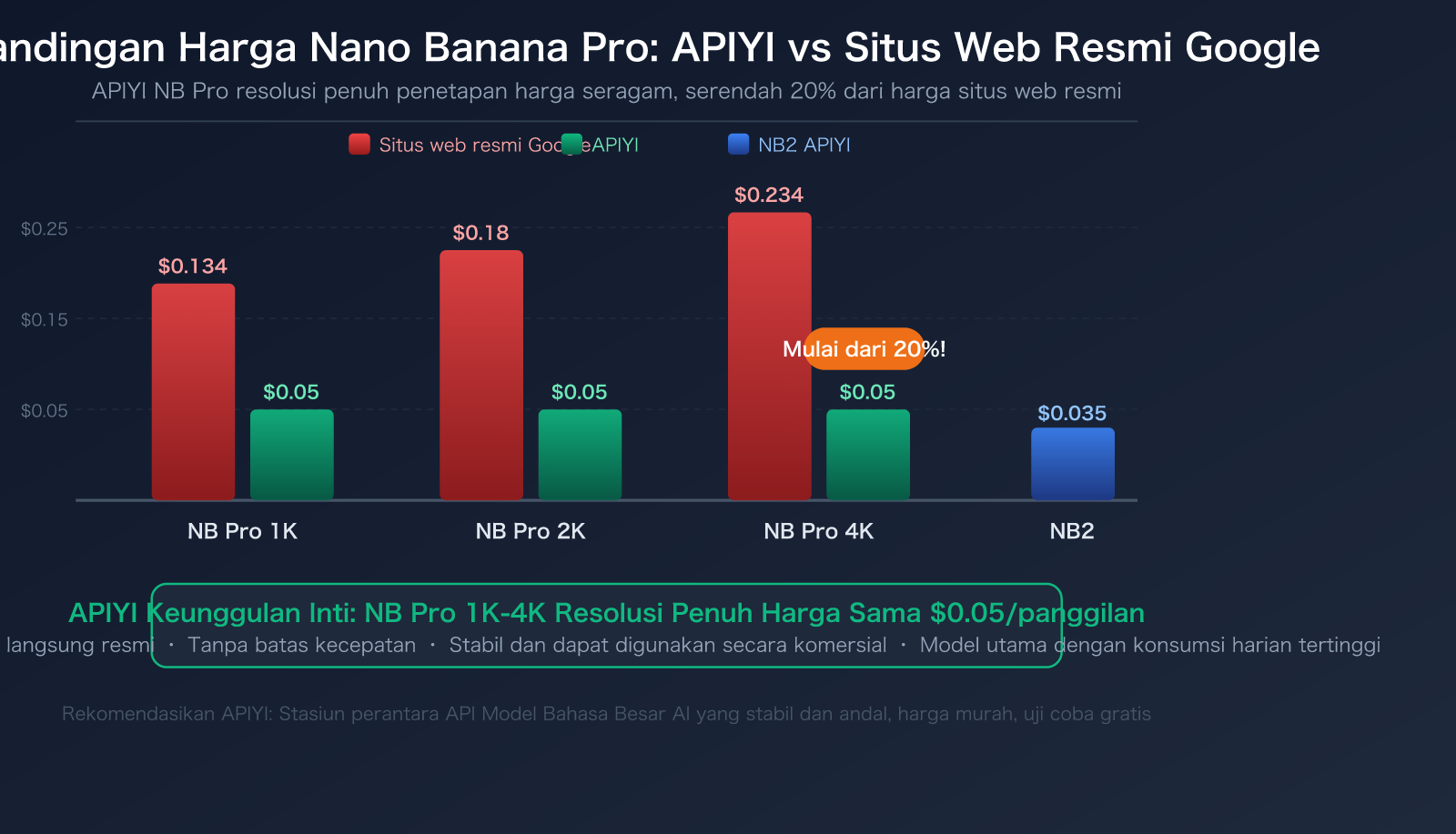 openclaw-nano-banana-pro-api-setup-skills-guide-id 图示