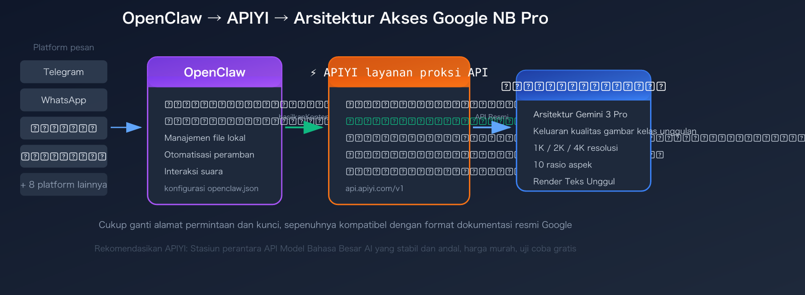 openclaw-nano-banana-pro-api-setup-skills-guide-id 图示