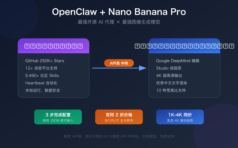 openclaw nano banana pro api setup skills guide image 0 图示