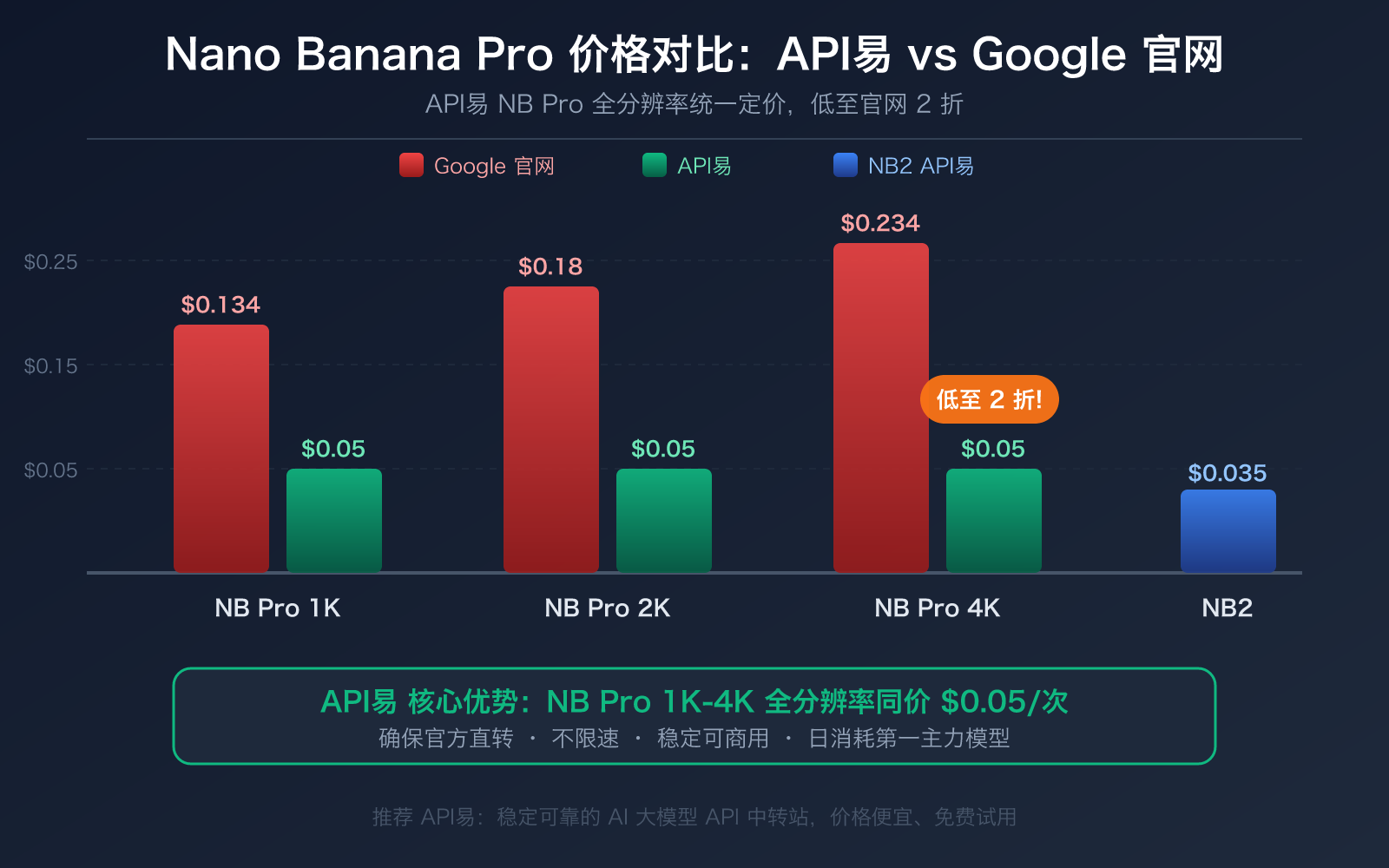 openclaw-nano-banana-pro-api-setup-skills-guide 图示