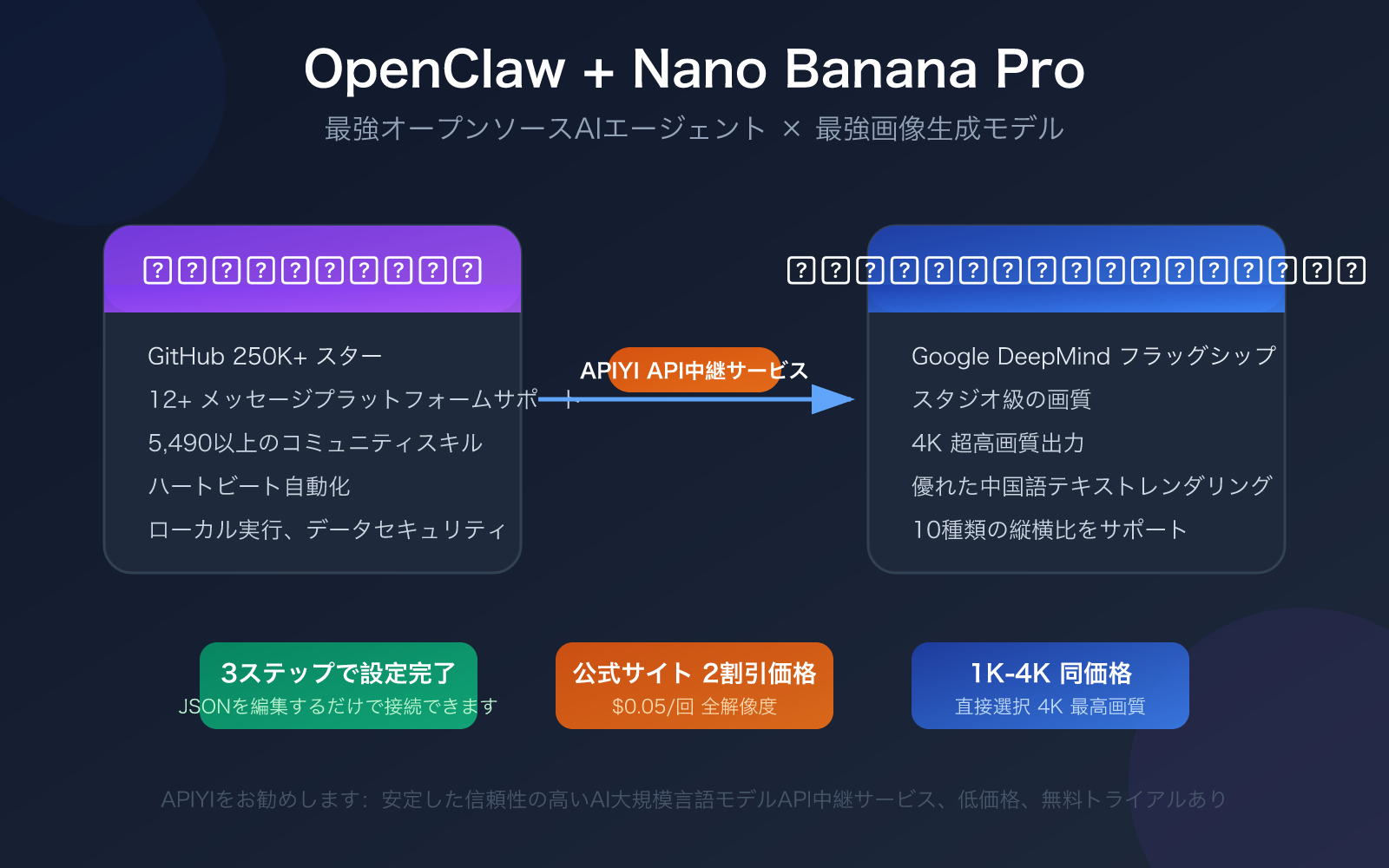 openclaw-nano-banana-pro-api-setup-skills-guide-ja 图示