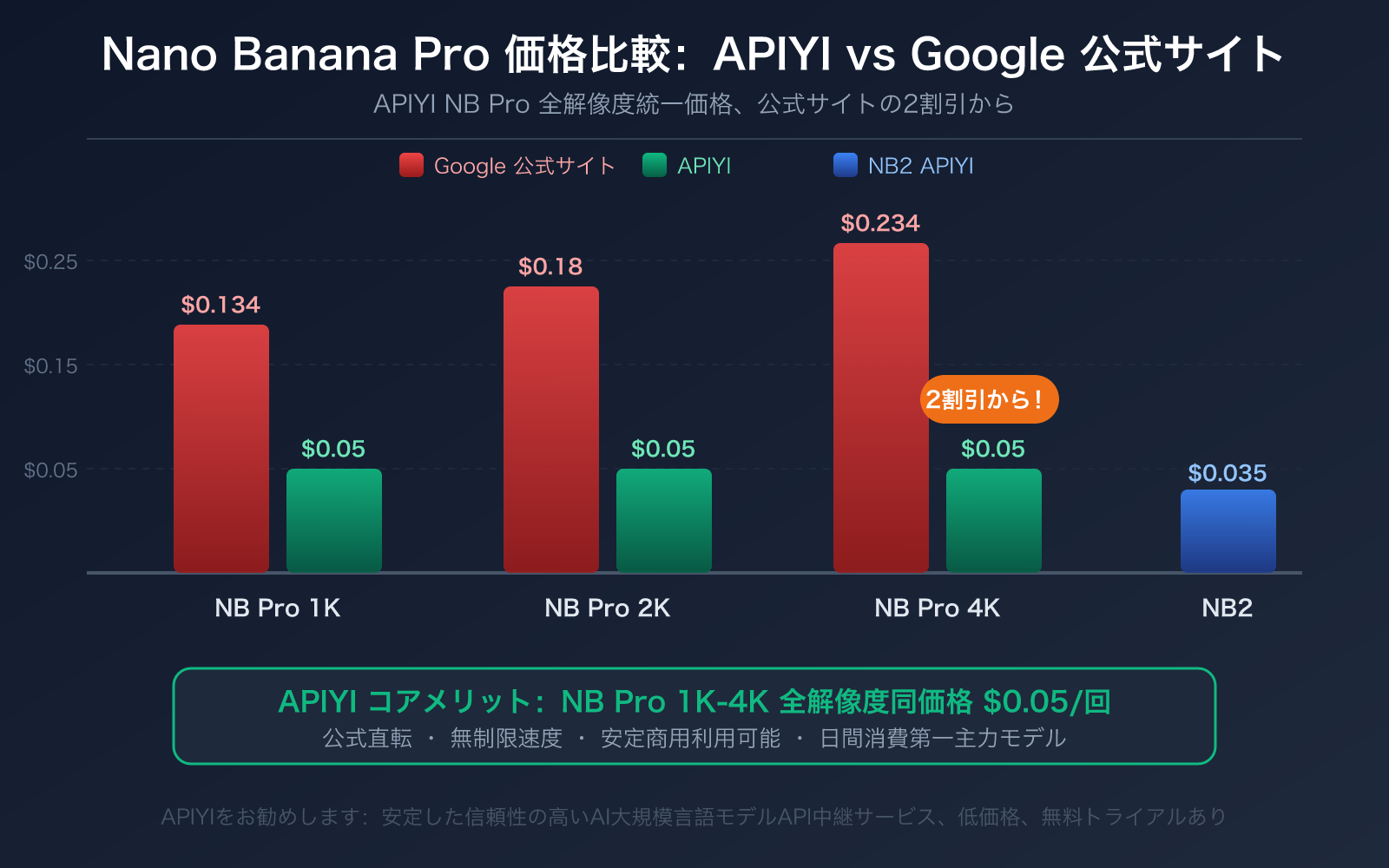 openclaw-nano-banana-pro-api-setup-skills-guide-ja 图示