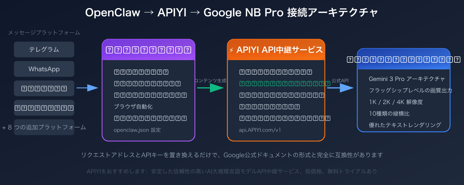 openclaw-nano-banana-pro-api-setup-skills-guide-ja 图示