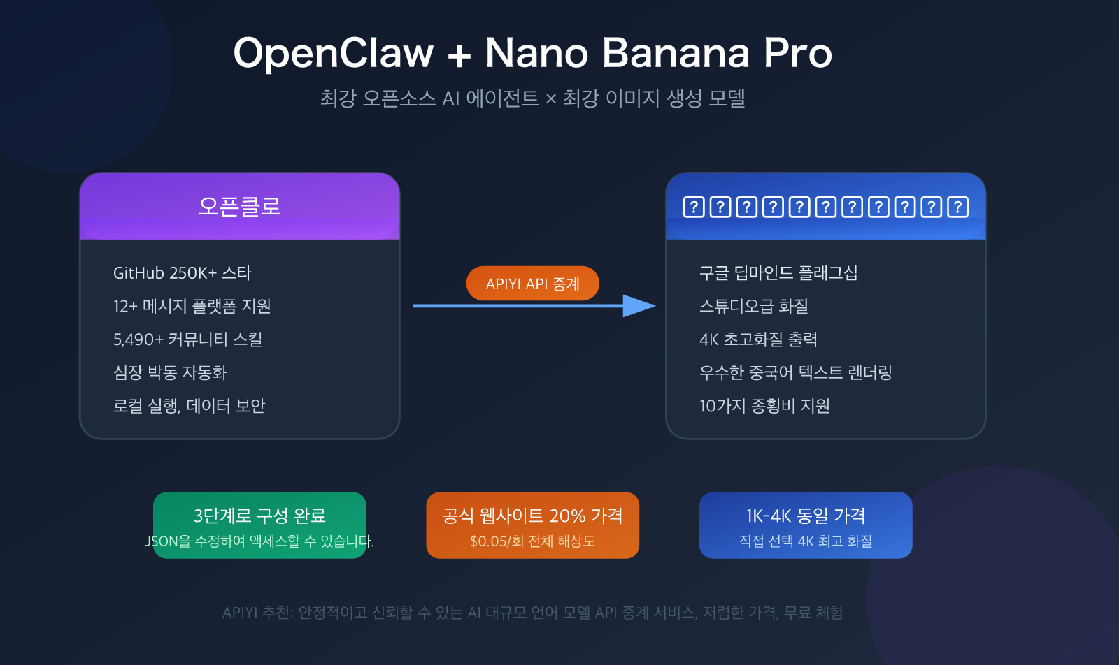 openclaw-nano-banana-pro-api-setup-skills-guide-ko 图示