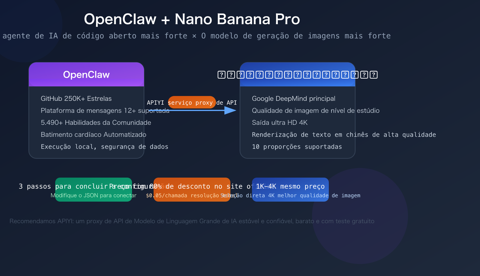 openclaw-nano-banana-pro-api-setup-skills-guide-pt-pt 图示