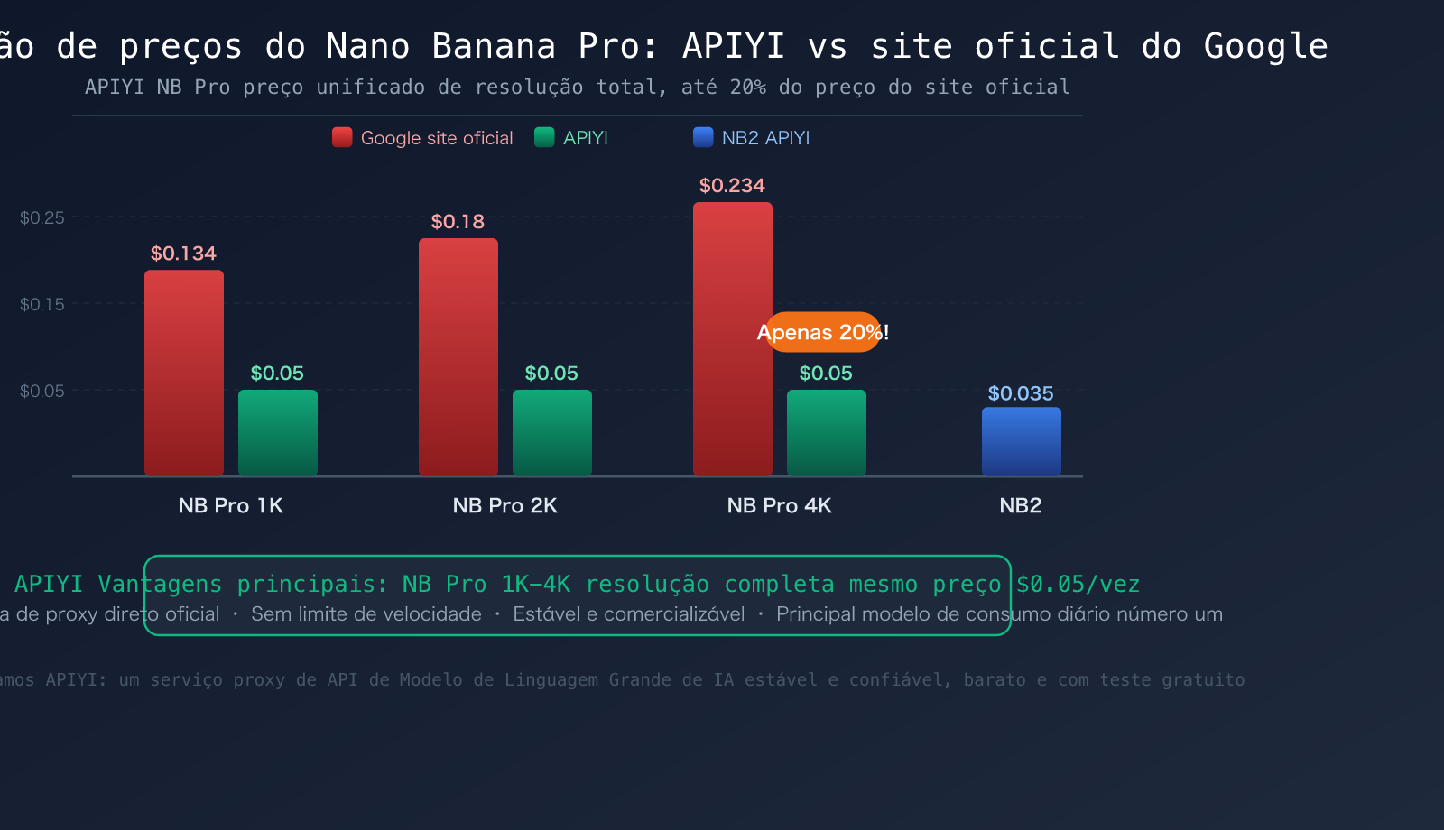 openclaw-nano-banana-pro-api-setup-skills-guide-pt-pt 图示