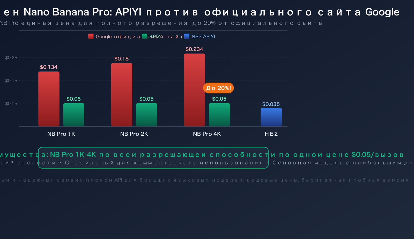 openclaw-nano-banana-pro-api-setup-skills-guide-ru 图示