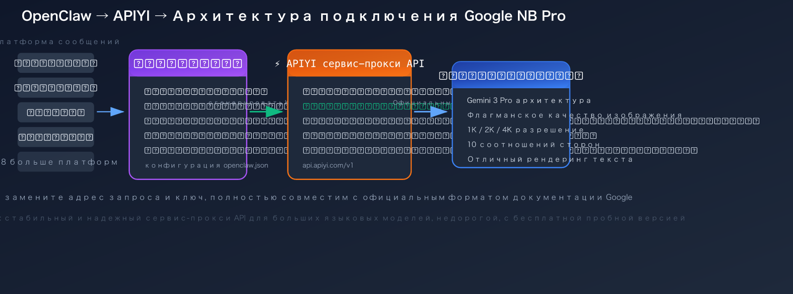 openclaw-nano-banana-pro-api-setup-skills-guide-ru 图示