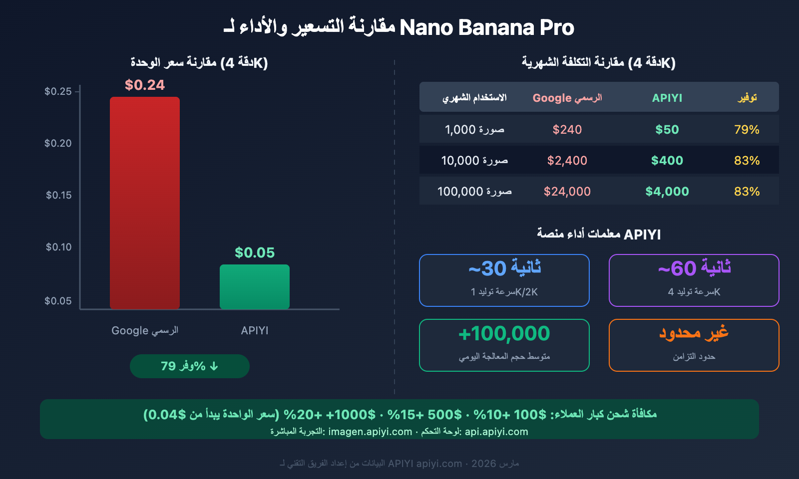 openclaw-nano-banana-pro-image-api-tutorial-ar 图示