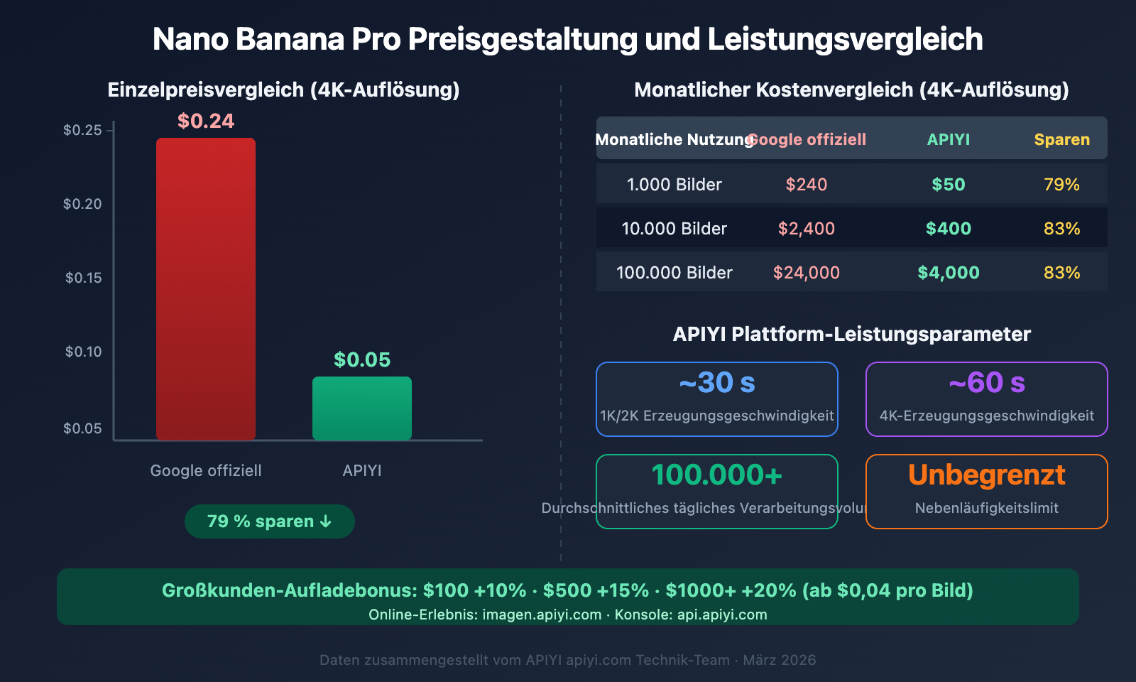 openclaw-nano-banana-pro-image-api-tutorial-de 图示