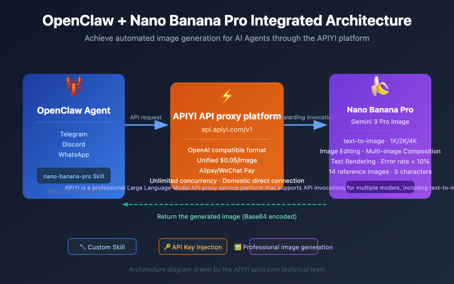Nano Api Master the 7 Key Core Differences Between Nano Banana 2 vs Pro ...