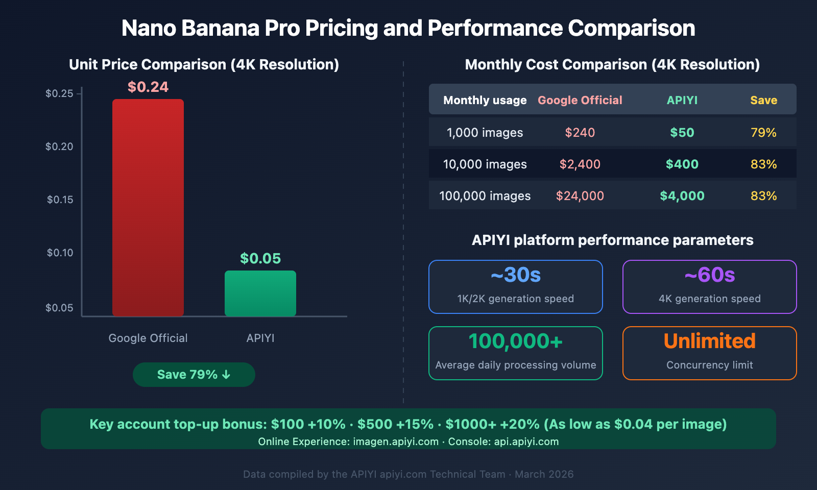openclaw-nano-banana-pro-image-api-tutorial-en 图示