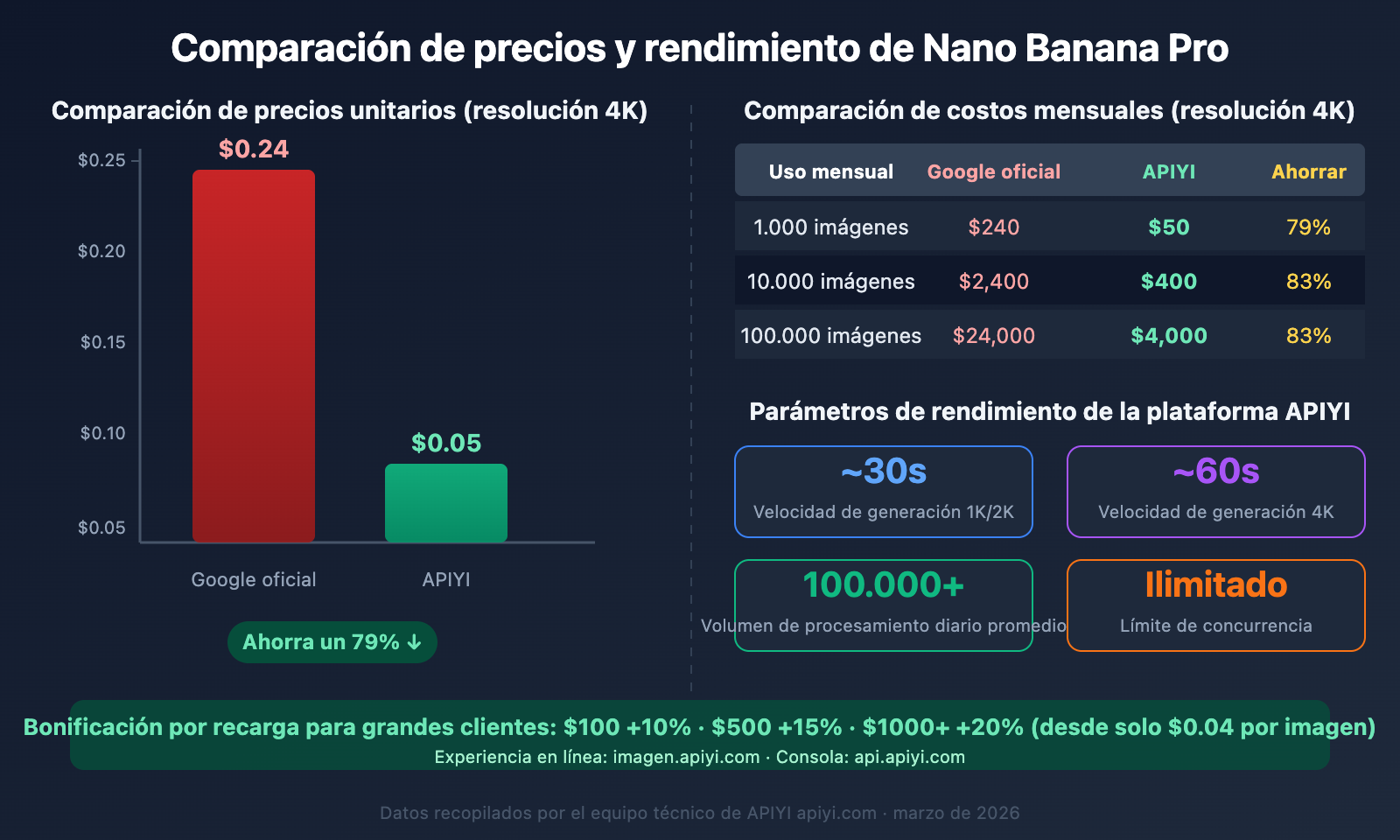 openclaw-nano-banana-pro-image-api-tutorial-es 图示
