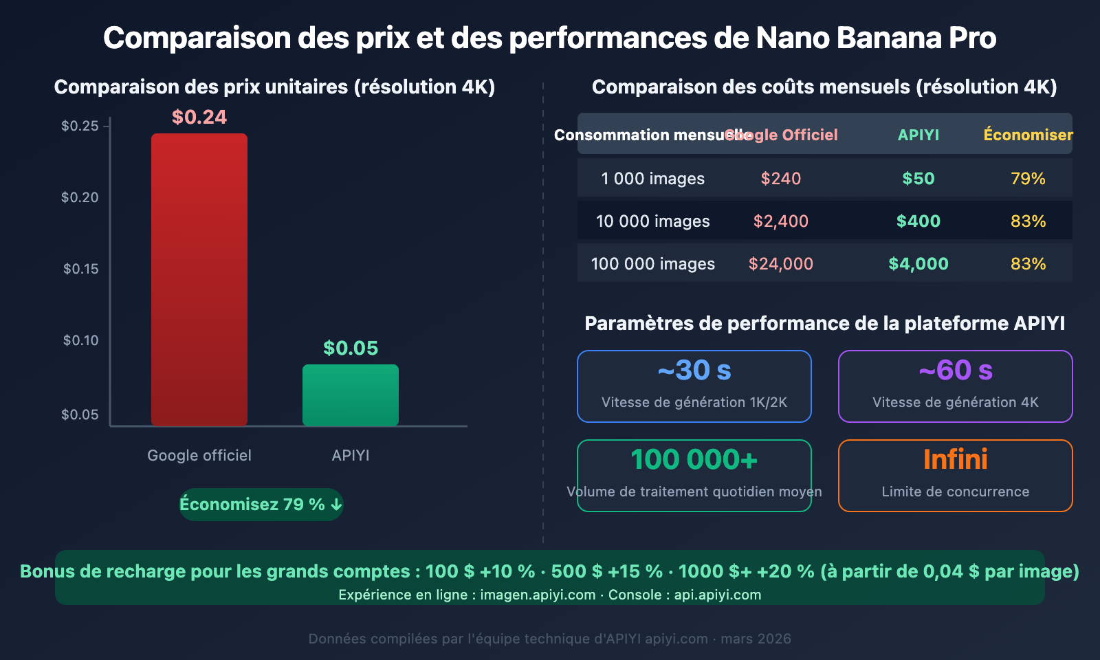 openclaw-nano-banana-pro-image-api-tutorial-fr 图示