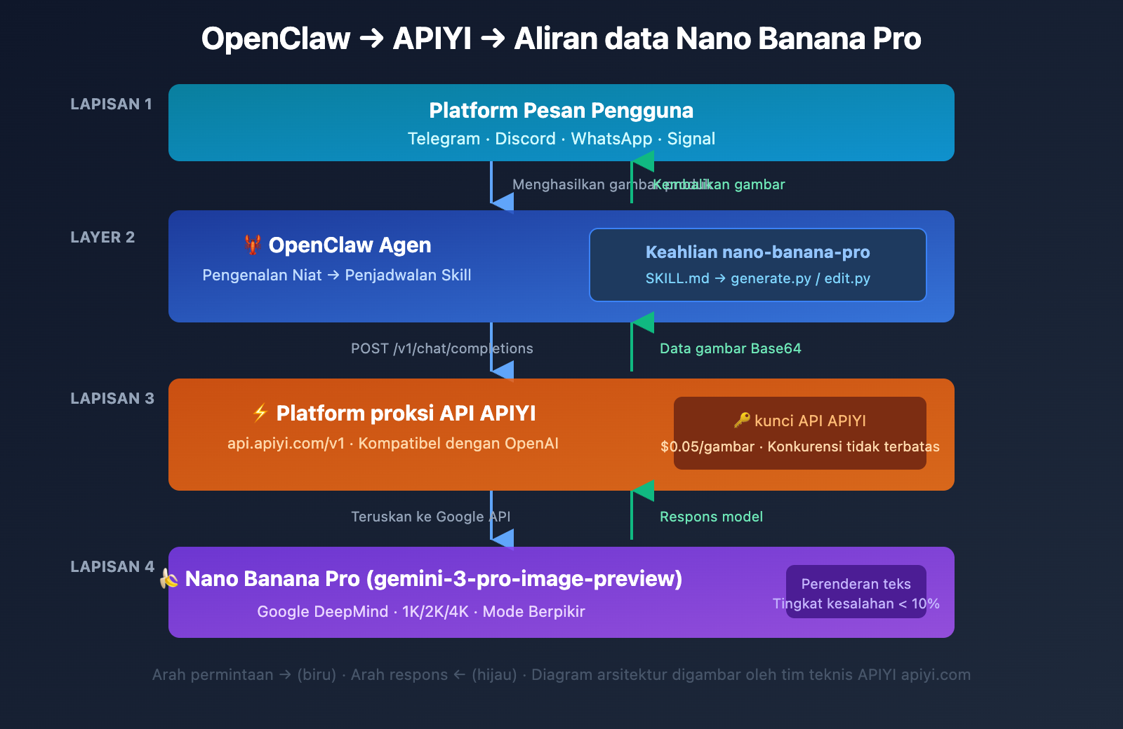 openclaw-nano-banana-pro-image-api-tutorial-id 图示