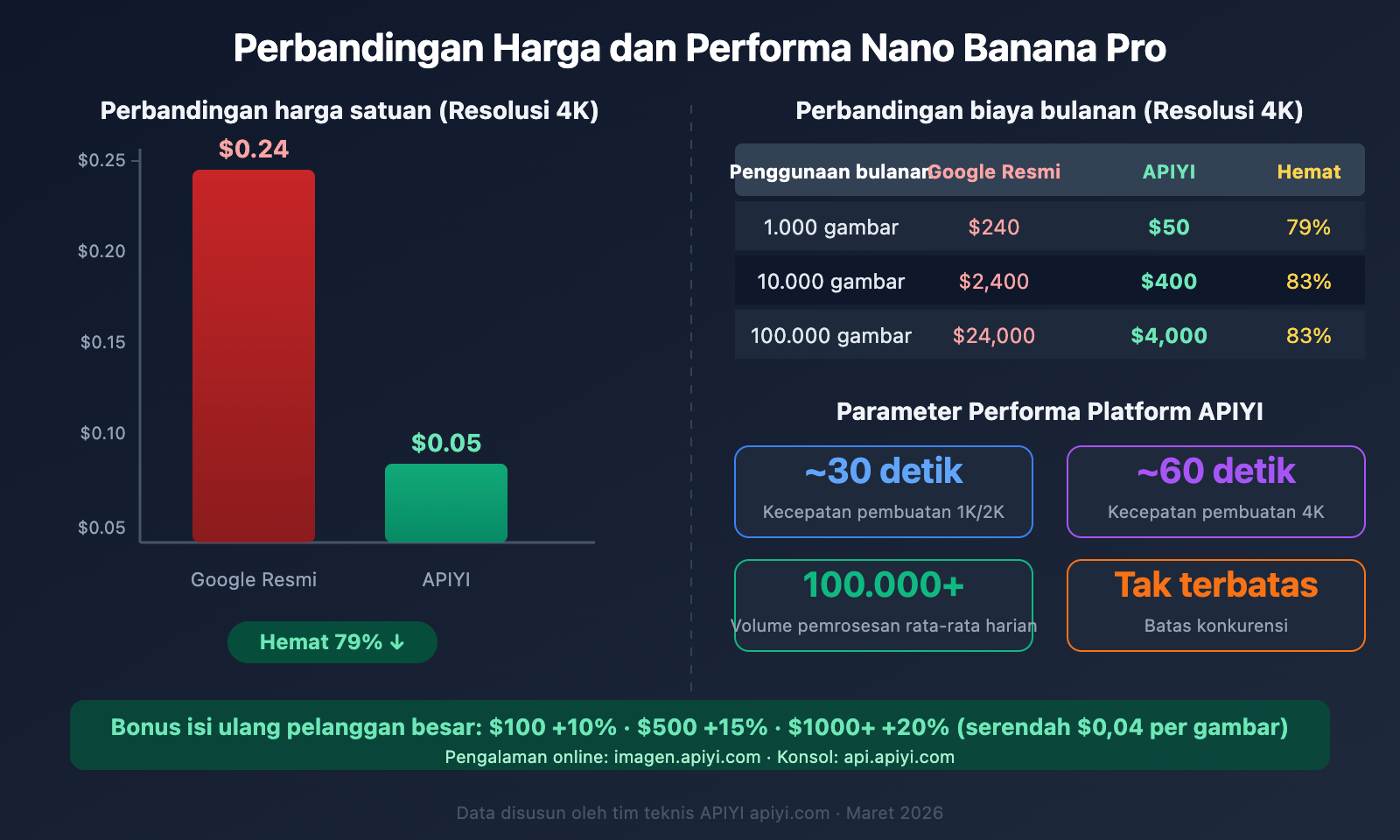 openclaw-nano-banana-pro-image-api-tutorial-id 图示