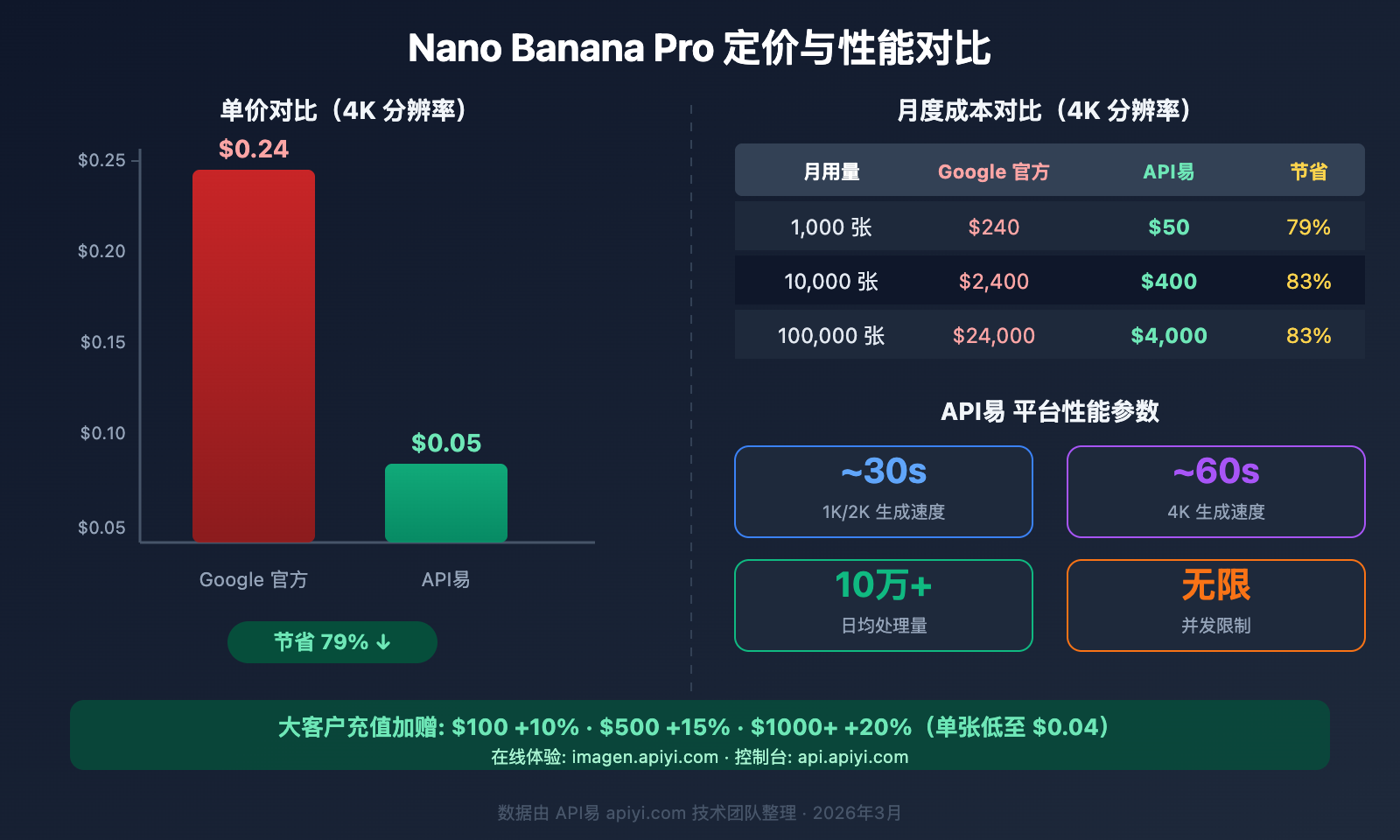 openclaw-nano-banana-pro-image-api-tutorial 图示