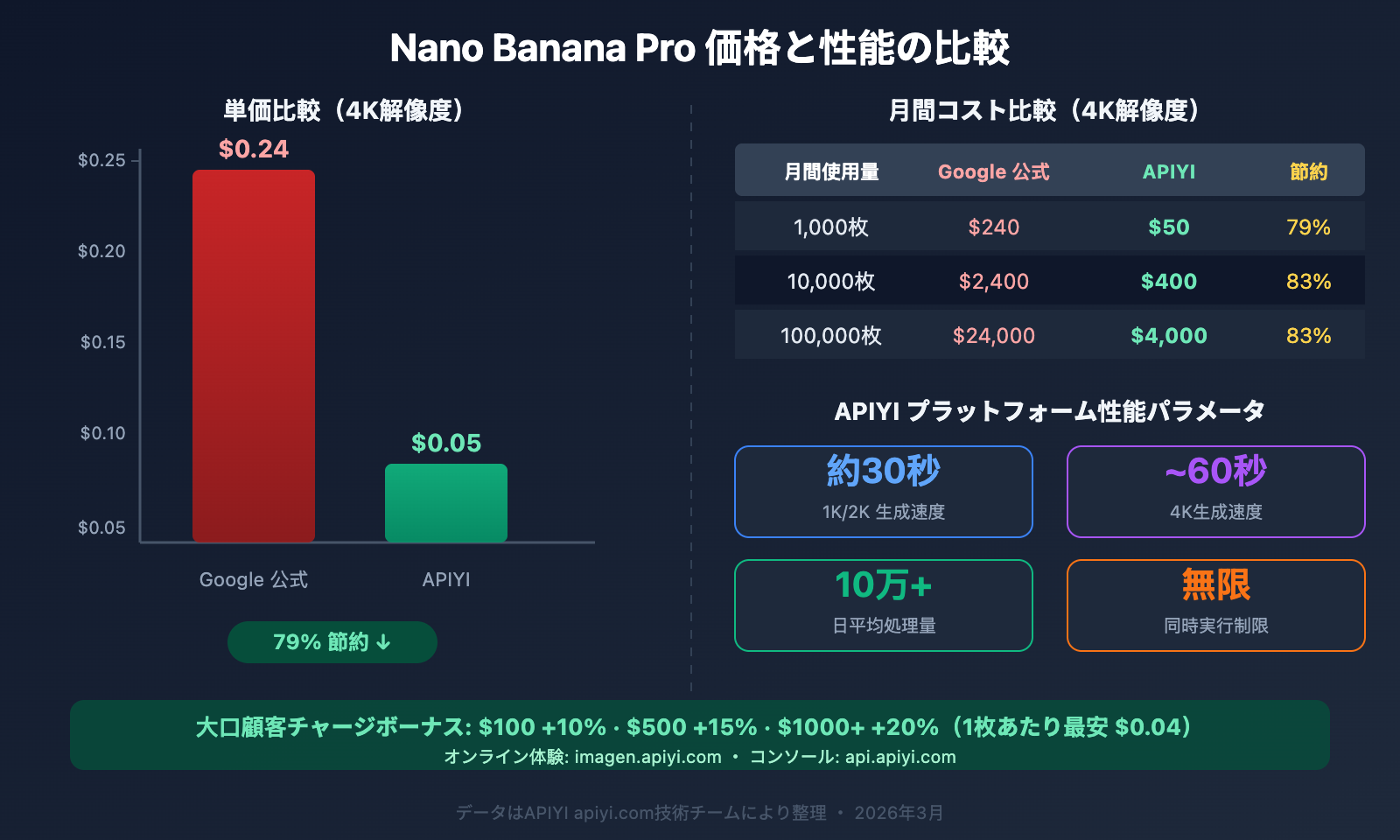 openclaw-nano-banana-pro-image-api-tutorial-ja 图示