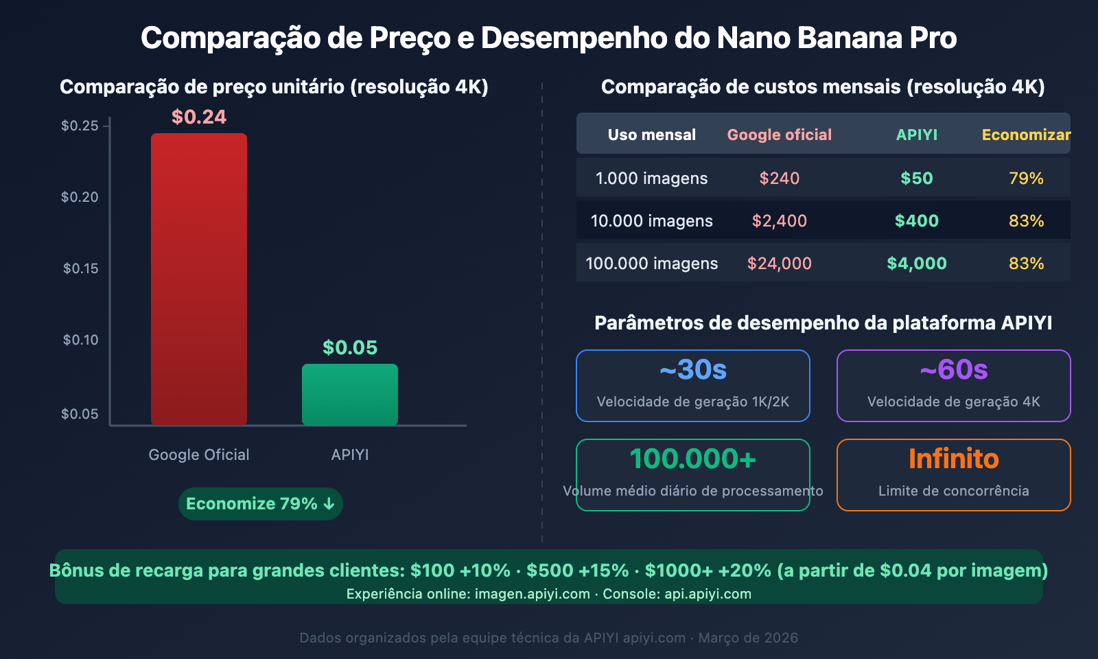 openclaw-nano-banana-pro-image-api-tutorial-pt-pt 图示