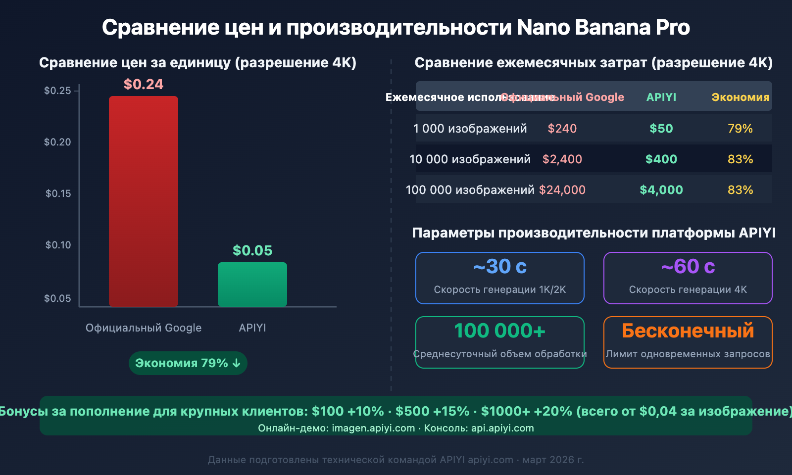 openclaw-nano-banana-pro-image-api-tutorial-ru 图示