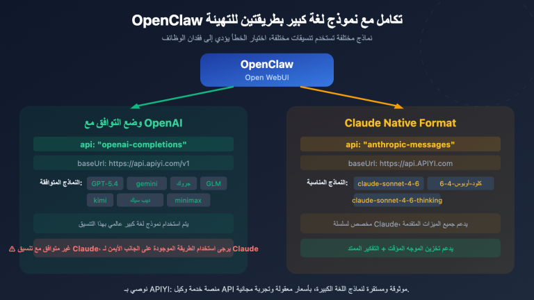 openclaw openai compatible vs claude native config guide ar image 0 图示