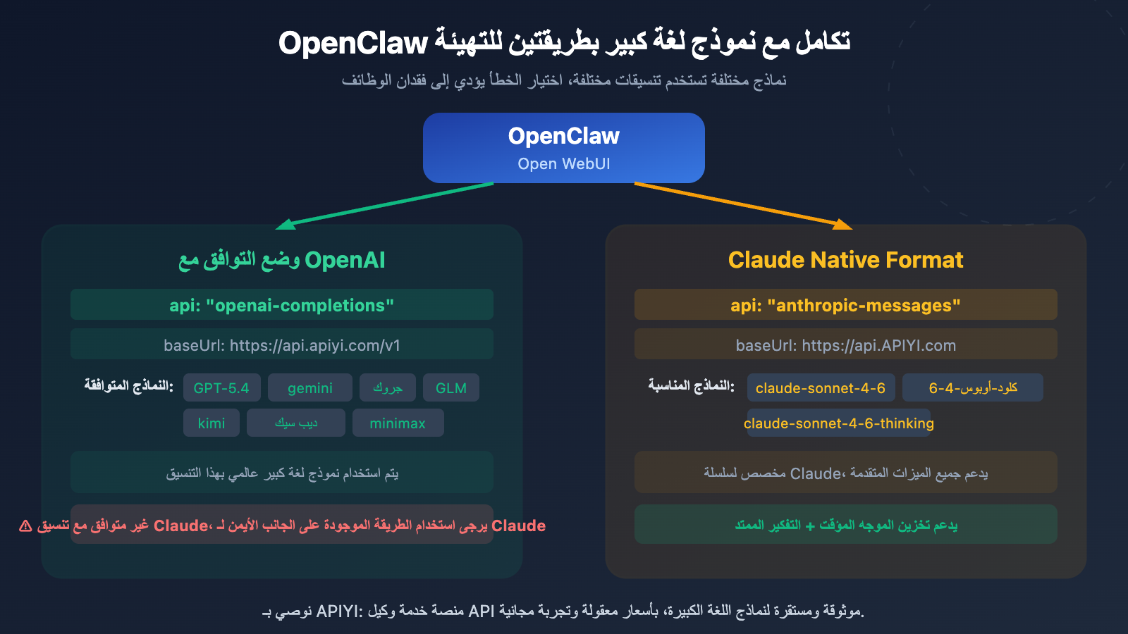 openclaw-openai-compatible-vs-claude-native-config-guide-ar 图示
