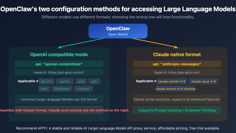 openclaw openai compatible vs claude native config guide en image 0 图示