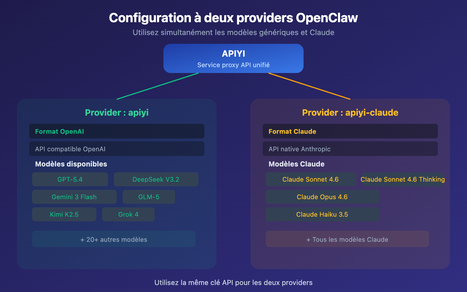 openclaw-openai-compatible-vs-claude-native-config-guide-fr 图示