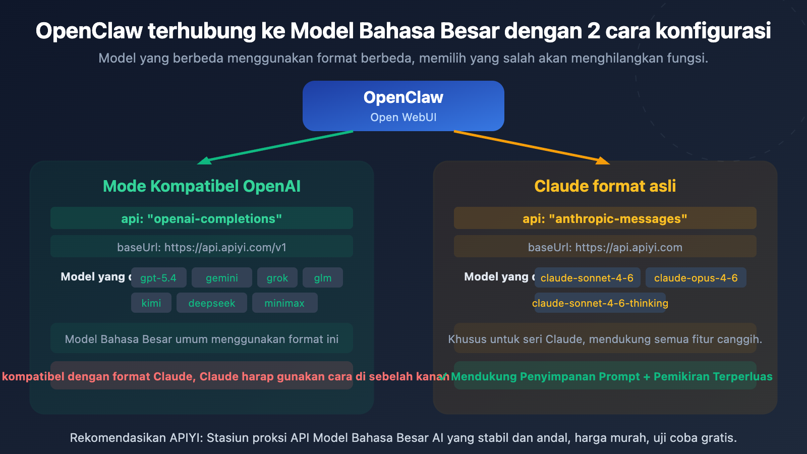 openclaw-openai-compatible-vs-claude-native-config-guide-id 图示