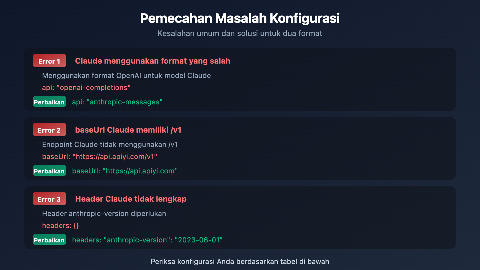 openclaw-openai-compatible-vs-claude-native-config-guide-id 图示