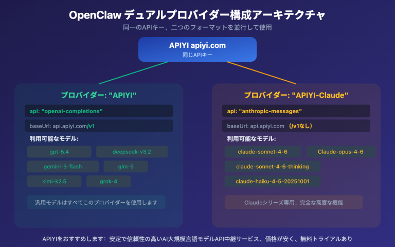 openclaw openai compatible vs claude native config guide ja image 1 图示