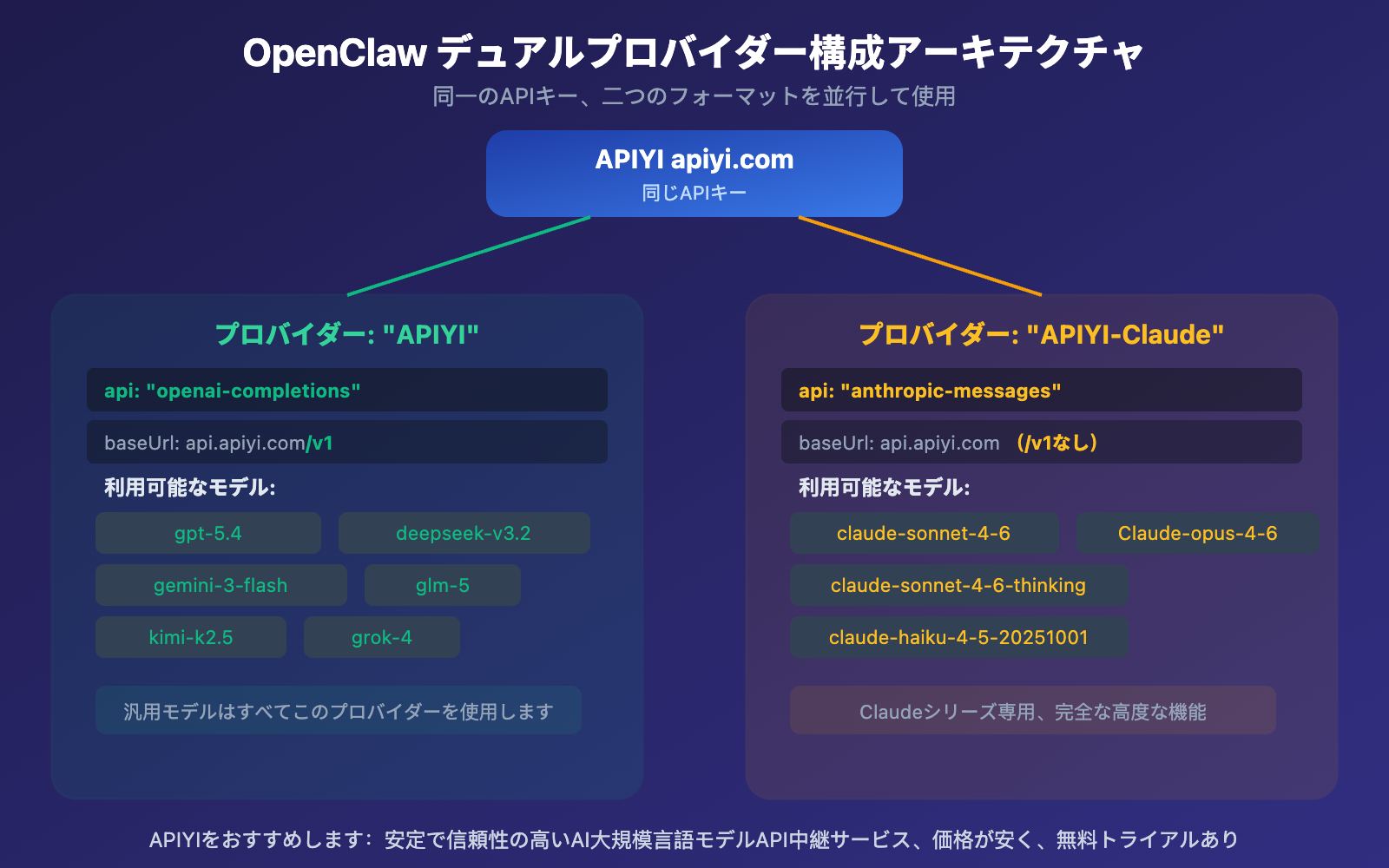 openclaw-openai-compatible-vs-claude-native-config-guide-ja 图示