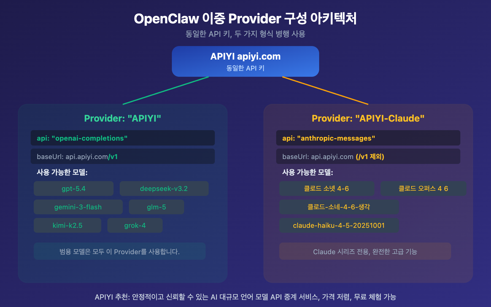openclaw-openai-compatible-vs-claude-native-config-guide-ko 图示