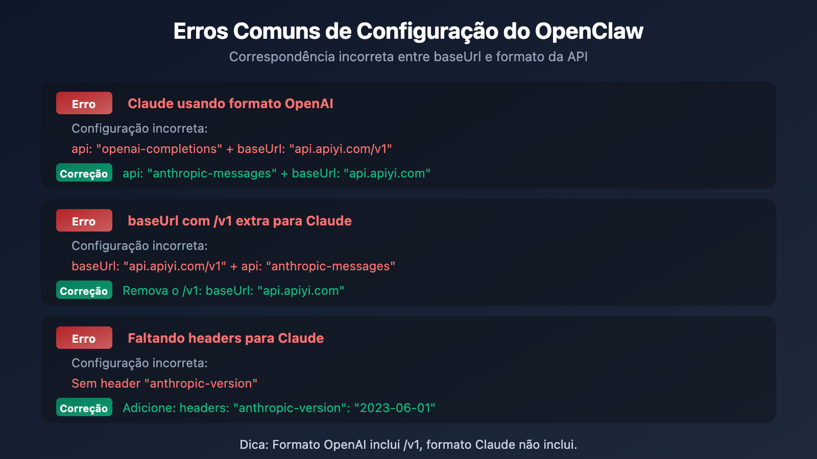 openclaw-openai-compatible-vs-claude-native-config-guide-pt-pt 图示