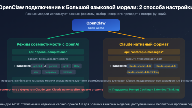 openclaw openai compatible vs claude native config guide ru image 0 图示