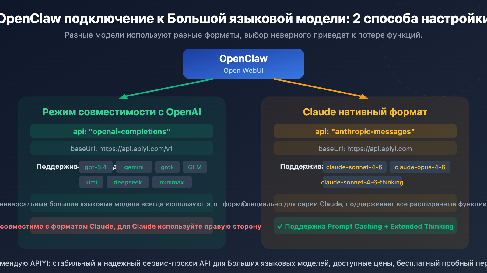 openclaw-openai-compatible-vs-claude-native-config-guide-ru 图示