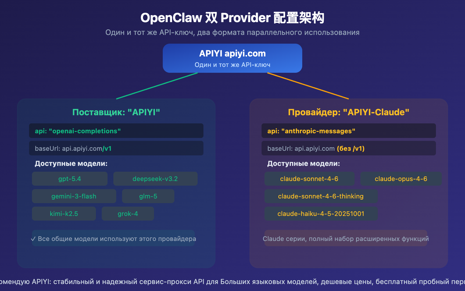 openclaw-openai-compatible-vs-claude-native-config-guide-ru 图示