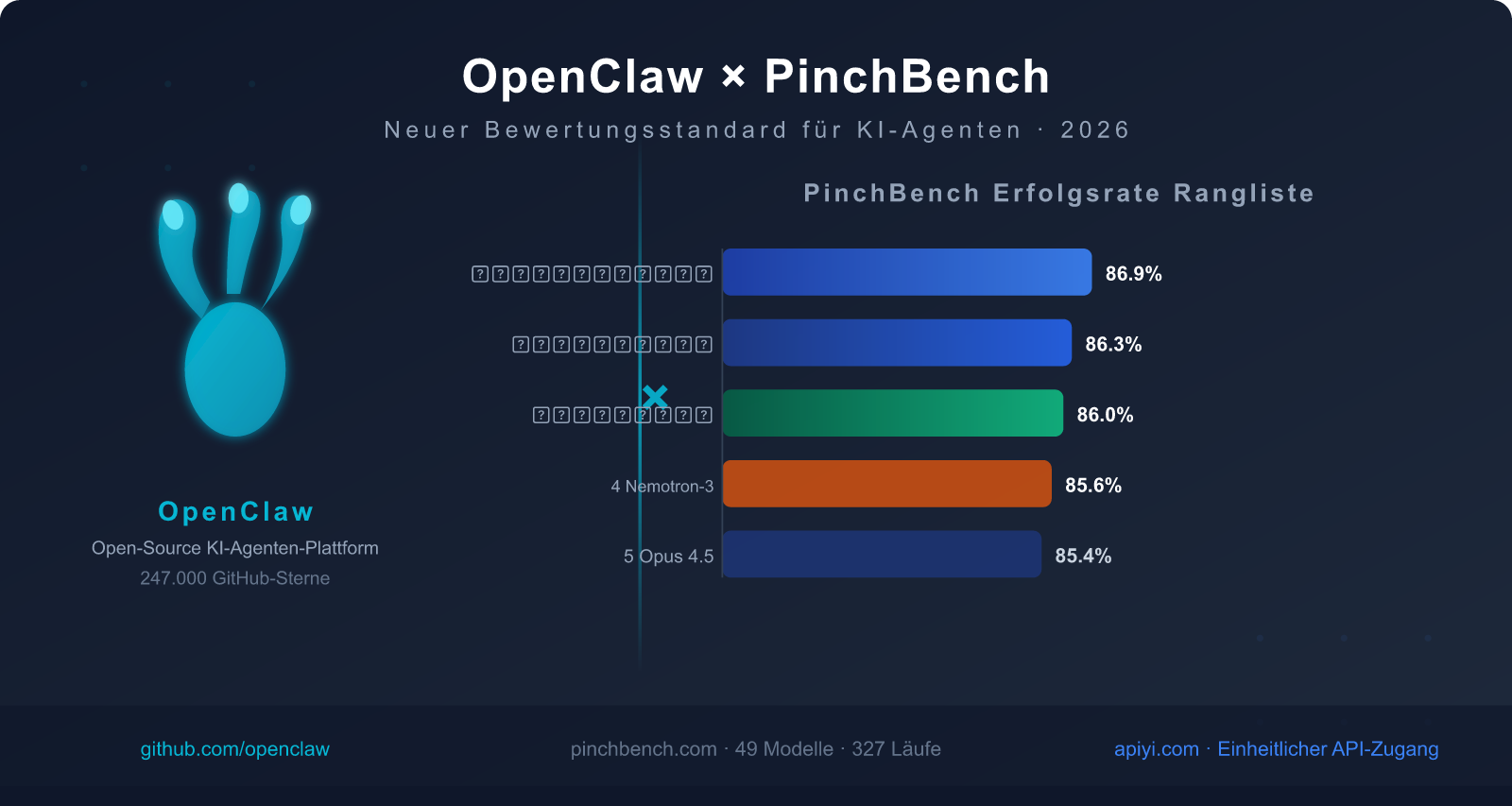 openclaw-pinchbench-ai-agent-benchmark-guide-de 图示