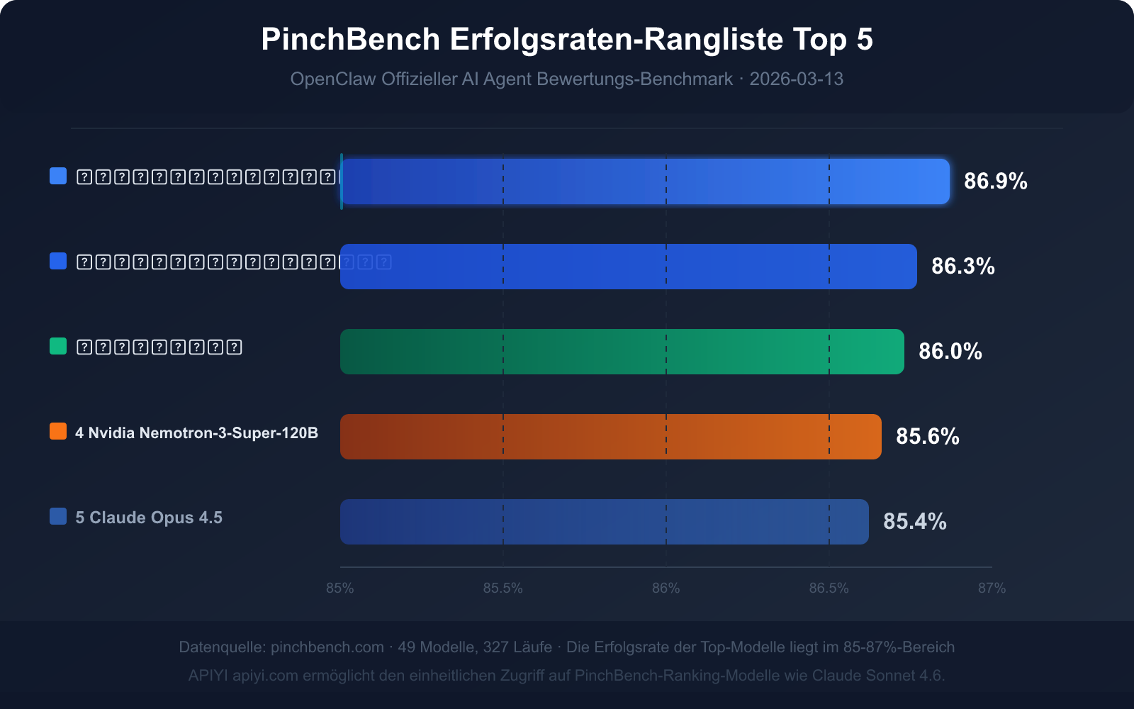 openclaw-pinchbench-ai-agent-benchmark-guide-de 图示