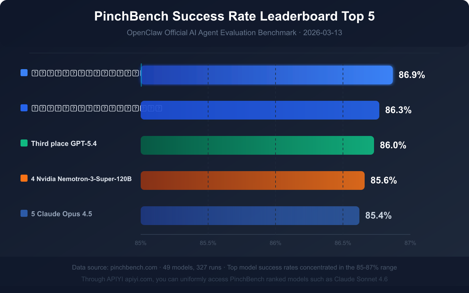 openclaw-pinchbench-ai-agent-benchmark-guide-en 图示