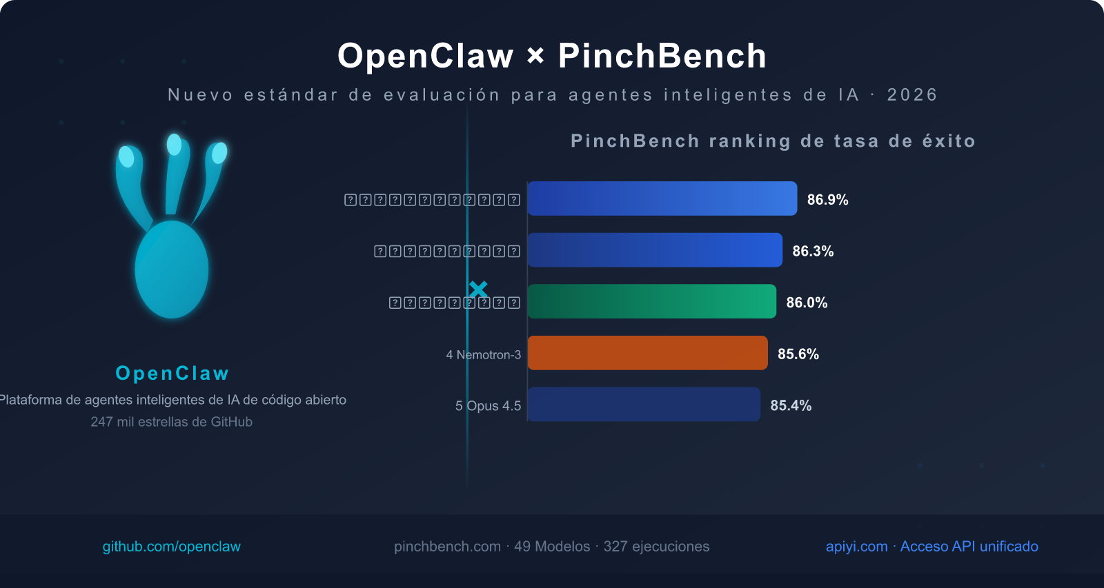 openclaw-pinchbench-ai-agent-benchmark-guide-es 图示