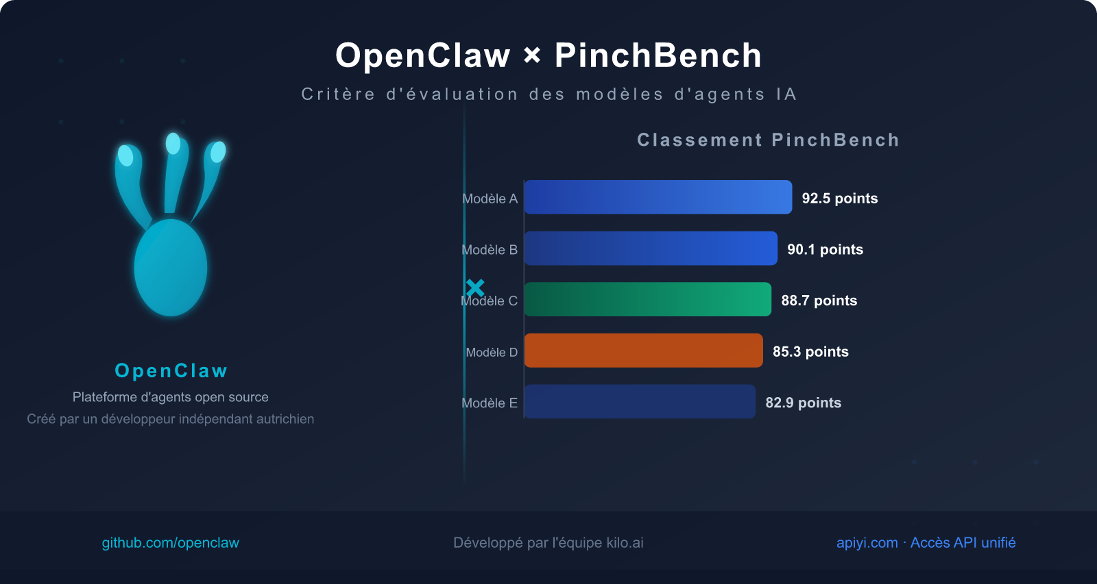 openclaw-pinchbench-ai-agent-benchmark-guide-fr 图示