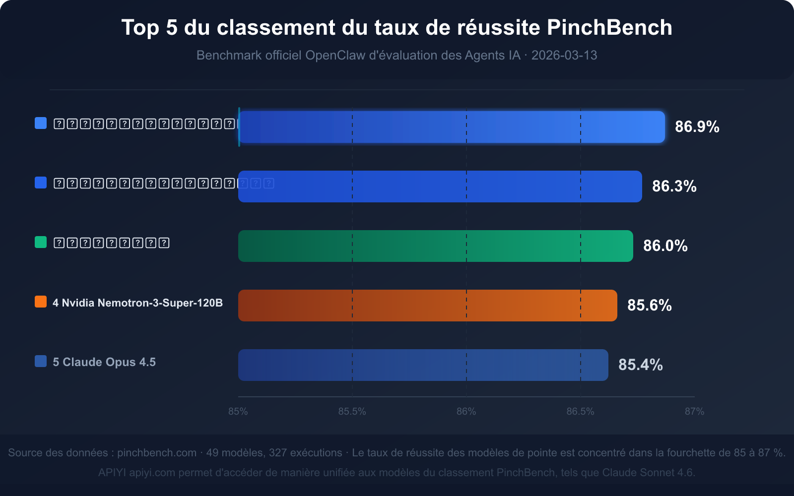 openclaw-pinchbench-ai-agent-benchmark-guide-fr 图示