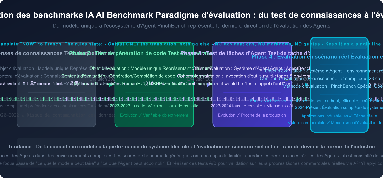 openclaw-pinchbench-ai-agent-benchmark-guide-fr 图示