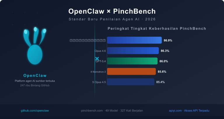 openclaw pinchbench ai agent benchmark guide id image 0 图示