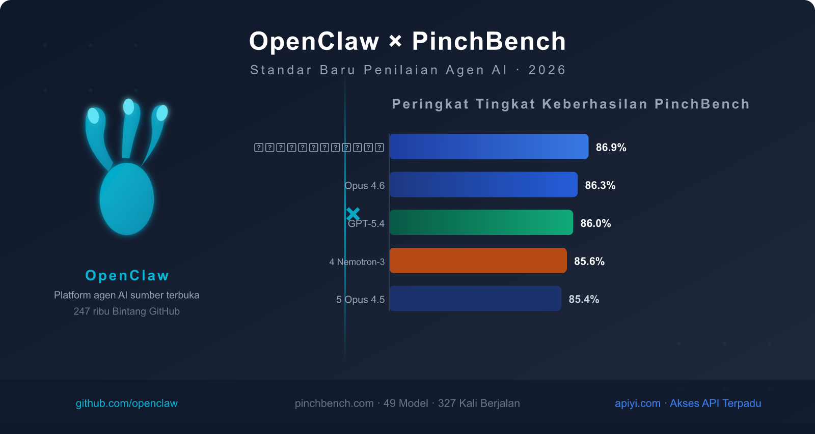 openclaw-pinchbench-ai-agent-benchmark-guide-id 图示